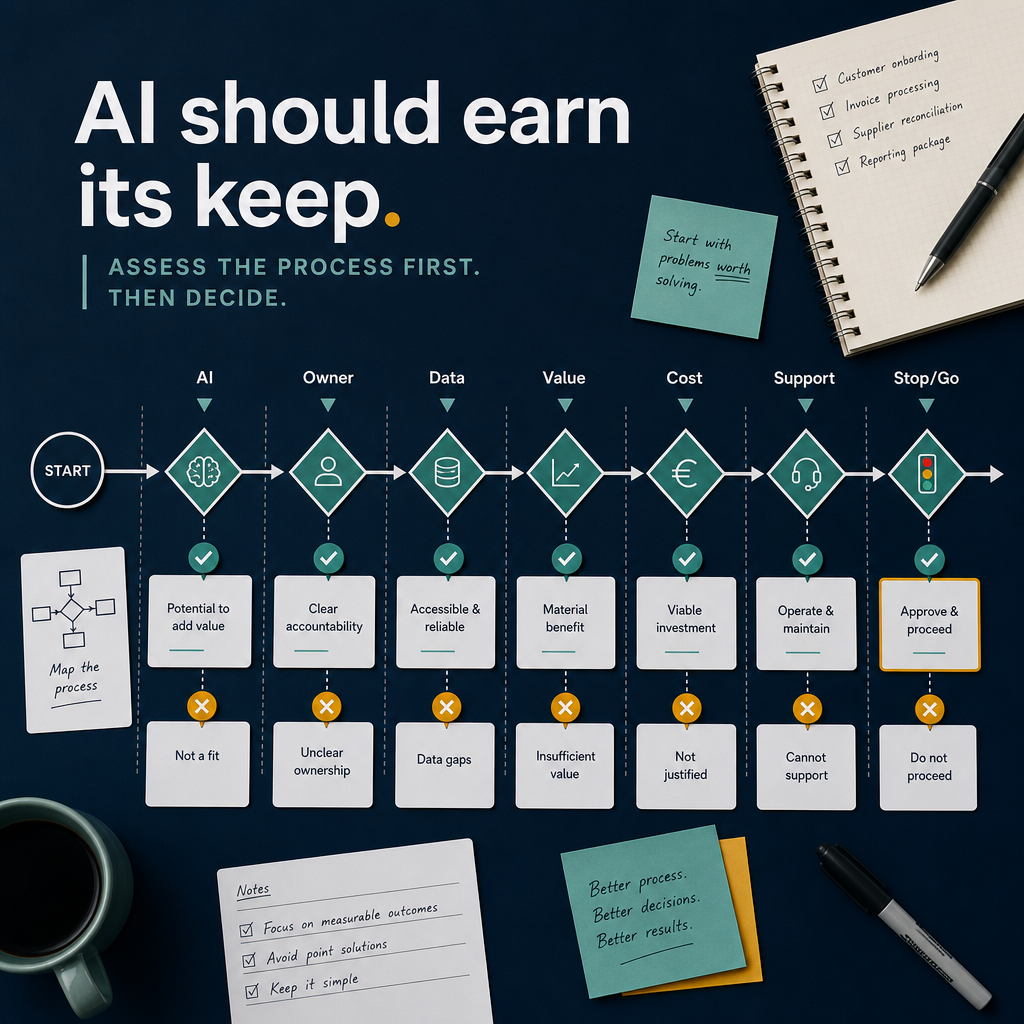 AI kill criteria LinkedIn asset